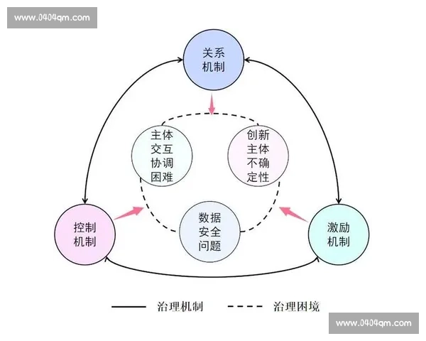 网络直播驱动数字经济融合创新与新业态发展路径生态模式探讨 网络直播驱动数字经济融合创新与新业态发展路径生态模式探讨