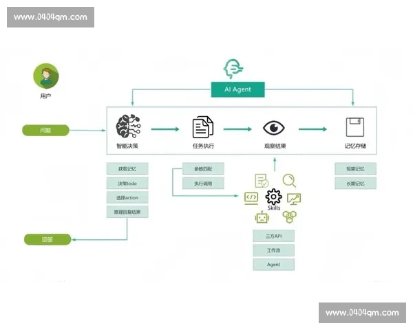 以雇主品牌为核心驱动企业人才吸引与长期增长新引擎战略升级路径