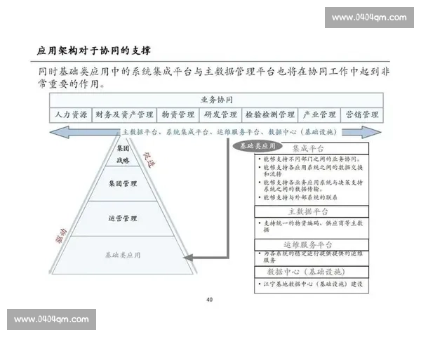 以长期价值为导向的多维投资布局与战略协同新路径探索实践探索