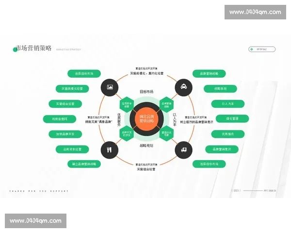 以主场为核心打造创新营销战略促进品牌价值提升与市场扩展